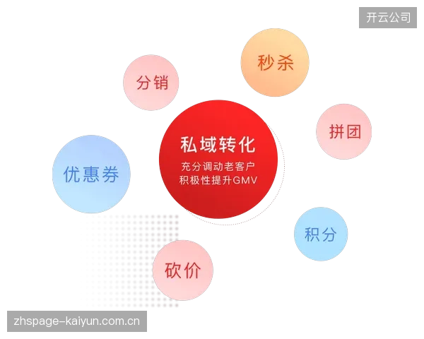 为什么超过80%的体育零售门店私域社群，在建群两周后就沦为“优惠券发布器”？